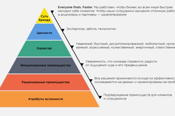 Кракен сайт вход kraken torion
