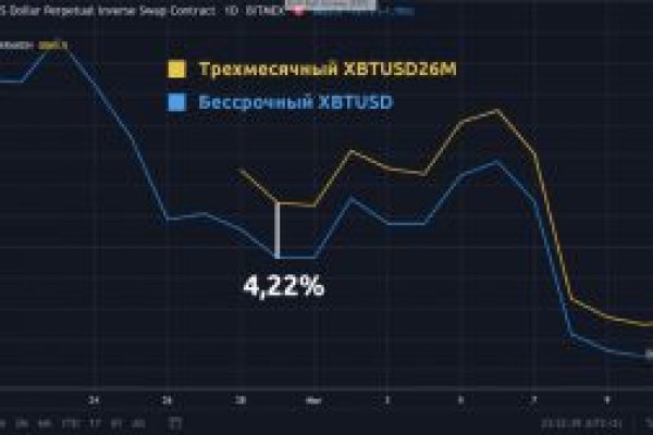 Что такое кракен только через тор
