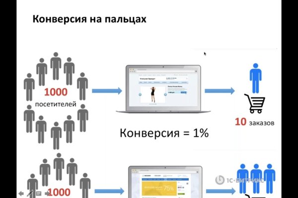 Кракен онион ссылка на тор
